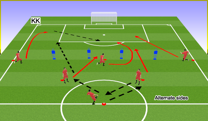 Football/Soccer Session Plan Drill (Colour): Crossing/Finishing
