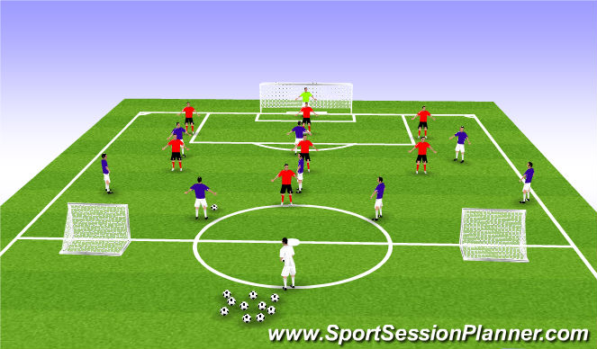 Football/Soccer Session Plan Drill (Colour): CONDITIONED SSG