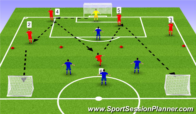 Football/Soccer Session Plan Drill (Colour): Slice of the Game