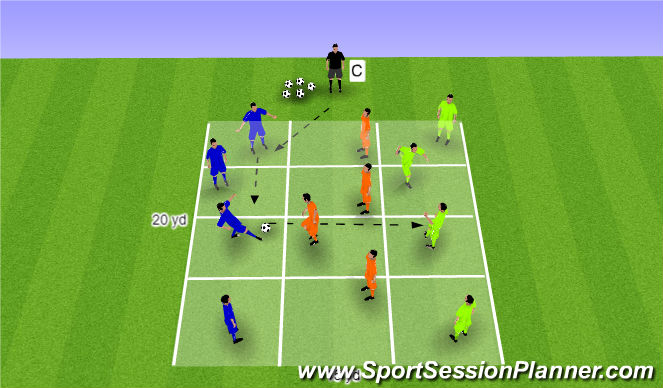 Football/Soccer Session Plan Drill (Colour): Defending in a Block