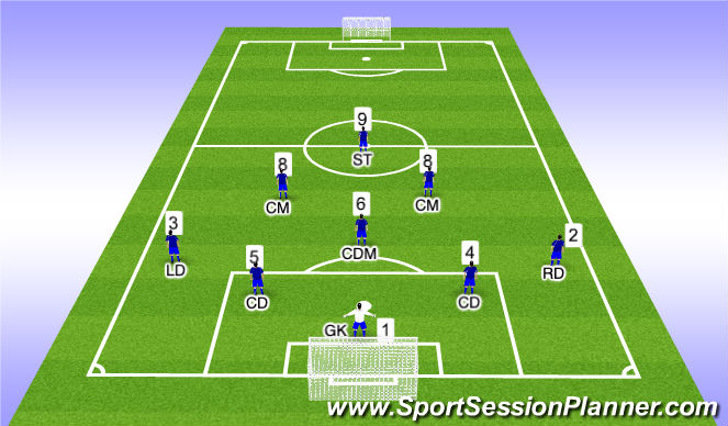 Football/Soccer Session Plan Drill (Colour): 1-4-3-1