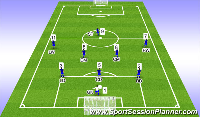 Football/Soccer Session Plan Drill (Colour): 1-3-2-3