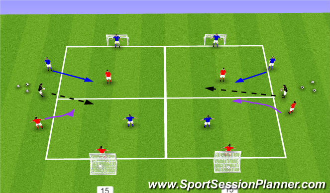 Football/Soccer Session Plan Drill (Colour): 3v3 - Creating a 1v1