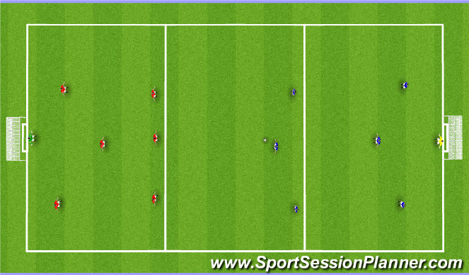 Football/Soccer Session Plan Drill (Colour): End Game.