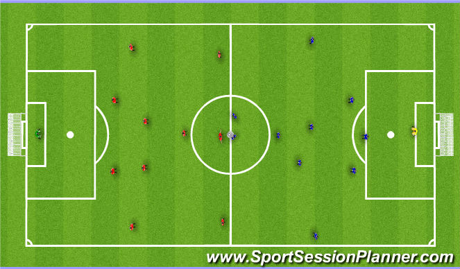Football/Soccer Session Plan Drill (Colour): Kickoff Movement Attack