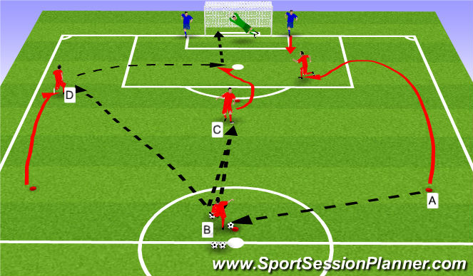 Football/Soccer Session Plan Drill (Colour): Pattern 2