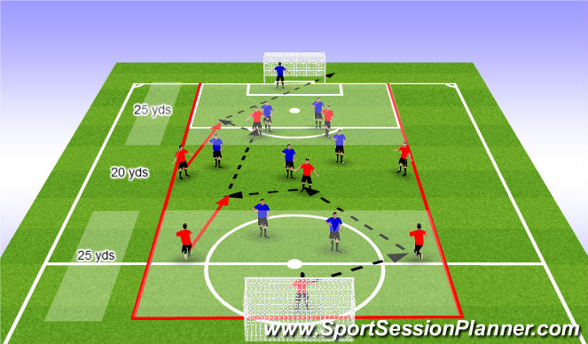 Fútbol Ejercicio del Plan de Sesiones (Color): CG Mid Support 4-4-2