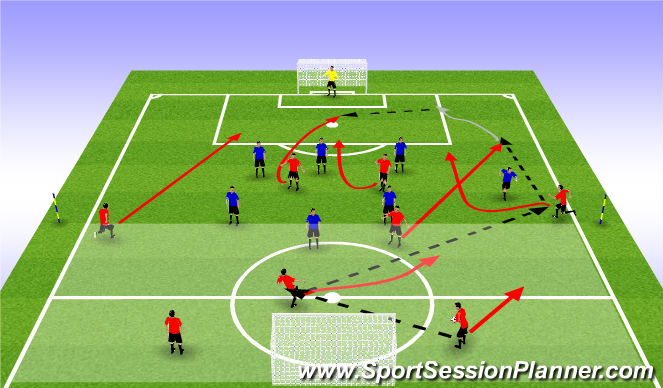 Football Soccer Midfield Support 4 4 2 Tactical Attacking Principles Moderate