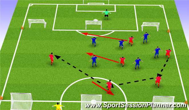 Football/Soccer Session Plan Drill (Colour): 6 Goal Game