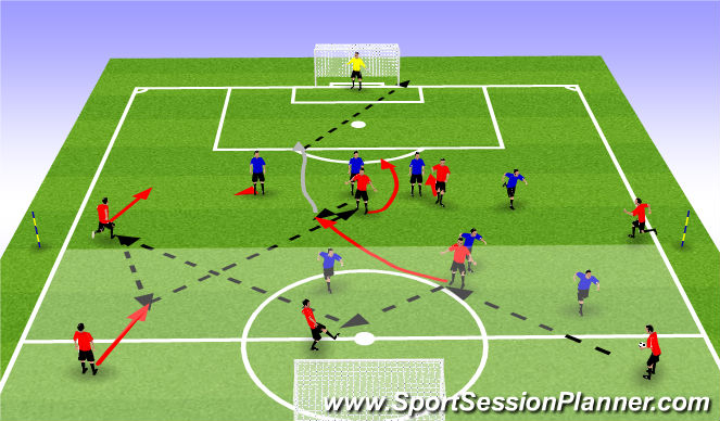 Fútbol Ejercicio del Plan de Sesiones (Color): Phase 2 Mid Support 4-4-2