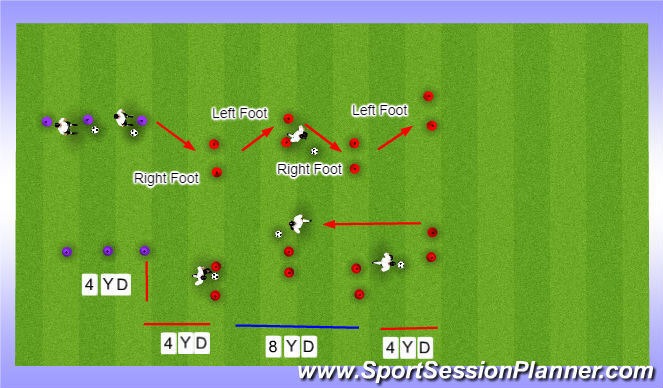 Football/Soccer Session Plan Drill (Colour): Target Dribble