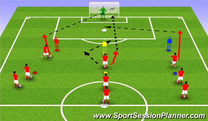 Football/Soccer Session Plan Drill (Colour): Shooting Practice