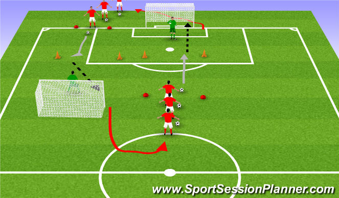 Football/Soccer Session Plan Drill (Colour): Running with the ball scoring