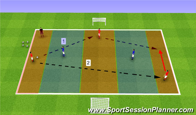 Football/Soccer Session Plan Drill (Colour): Playing Forwards Drill 2