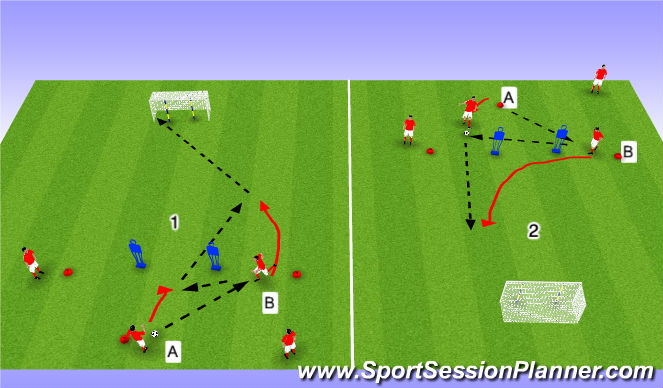 Football/Soccer Session Plan Drill (Colour): Combination Shooting