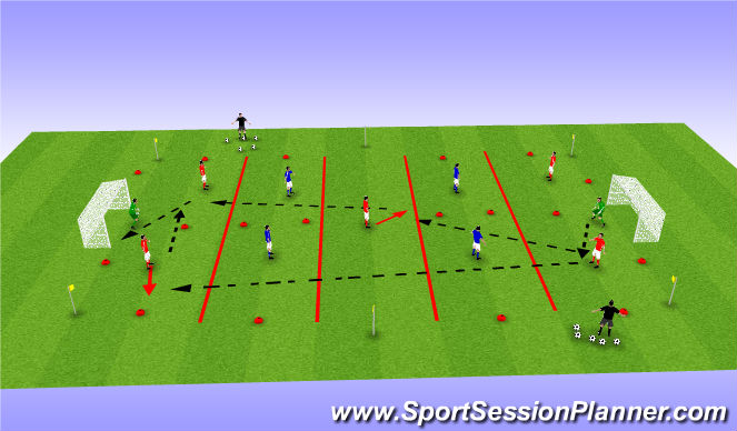 Football/Soccer Session Plan Drill (Colour): 6v6 Zone game - 2 goals - GK