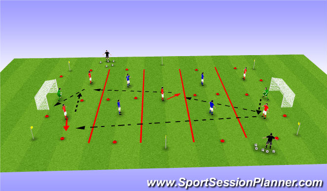 Football/Soccer Session Plan Drill (Colour): 6v6 Zone game - 2 goals - GK