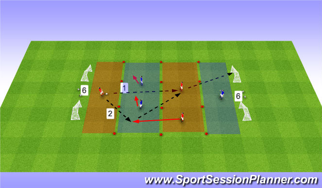 Football/Soccer Session Plan Drill (Colour): Playing Forwards SSG