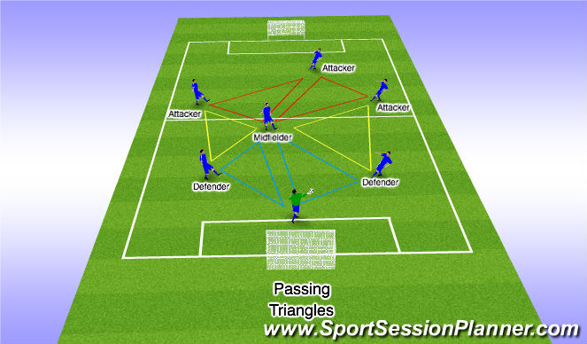 Football/Soccer Session Plan Drill (Colour): Passing Triangles