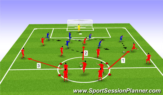 Football/Soccer Session Plan Drill (Colour): Screen 3