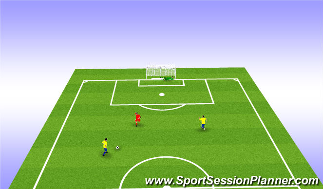 Football/Soccer Session Plan Drill (Colour): 2v1 Shooting