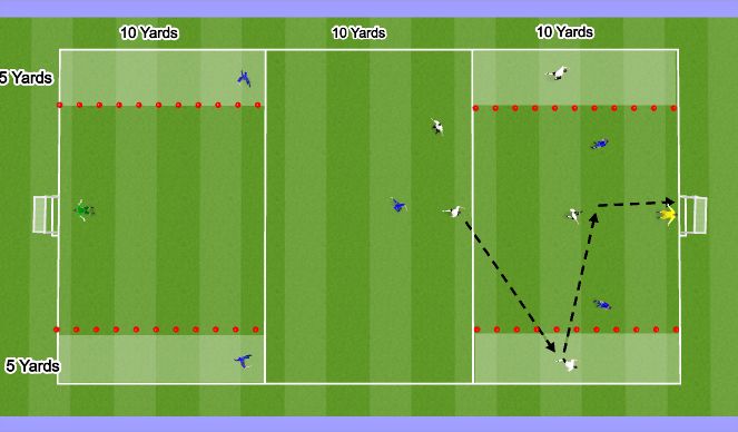 Football/Soccer Session Plan Drill (Colour): Small Sided Game