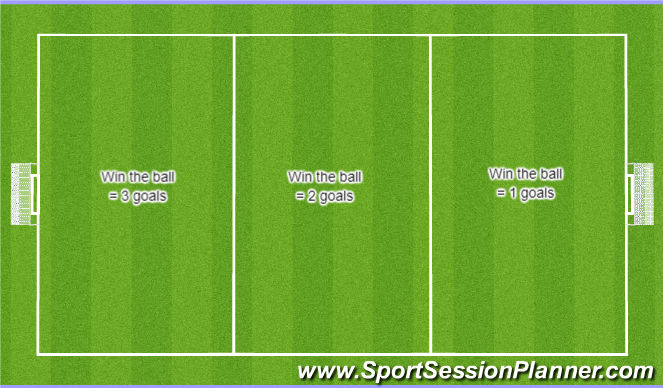 Football/Soccer Session Plan Drill (Colour): Conditioned Game