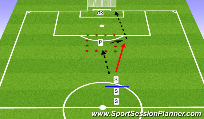Football/Soccer Session Plan Drill (Colour): First time shooting - Skill