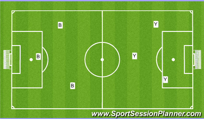 Football/Soccer Session Plan Drill (Colour): First time shooting - game related