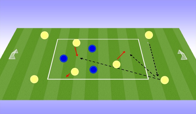 Football/Soccer Session Plan Drill (Colour): look forward - play forward