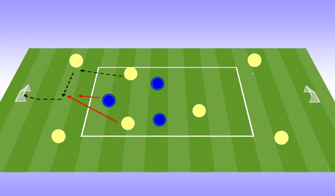 Football/Soccer Session Plan Drill (Colour): look forward -play forard