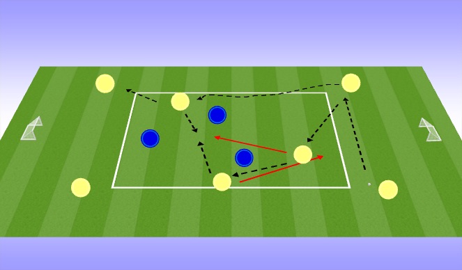 Football/Soccer Session Plan Drill (Colour): look forward - play forward