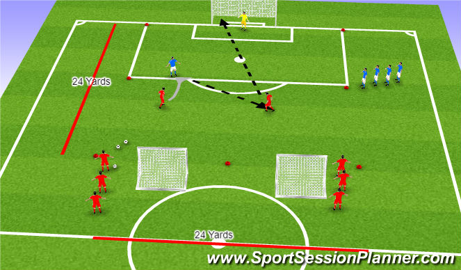 Football/Soccer Session Plan Drill (Colour): Core Activity: 2 v 1 on One Goal w/Goalkeeper