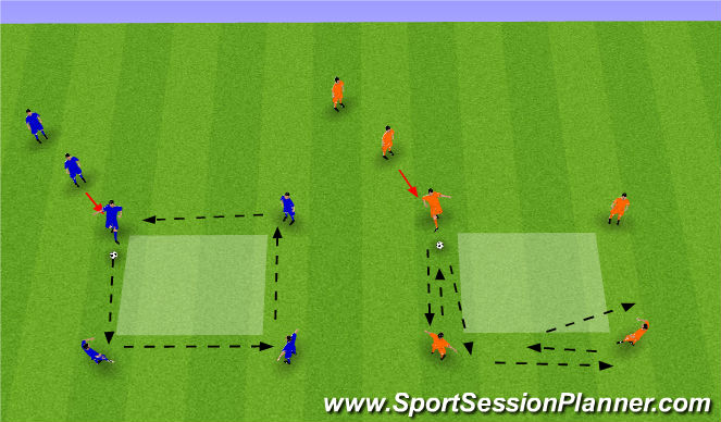 Football/Soccer Session Plan Drill (Colour): Passing Pattern