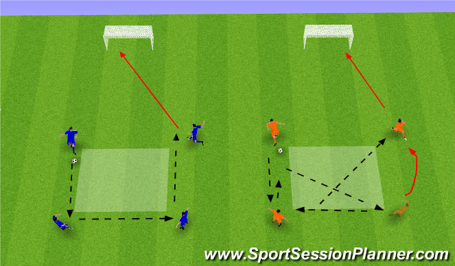 Football/Soccer Session Plan Drill (Colour): Passing Pattern to Goal