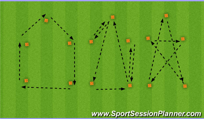 Football/Soccer Session Plan Drill (Colour): Passing Pattern