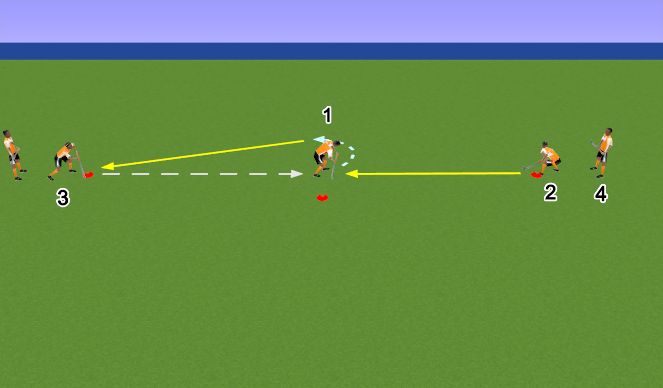 Hockey Session Plan Drill (Colour): Screen 1