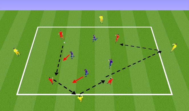 Fútbol Ejercicio del Plan de Sesiones (Color): E1b: MD Possession