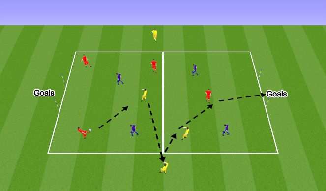 Fútbol Ejercicio del Plan de Sesiones (Color): E1c: Possession SSG#
