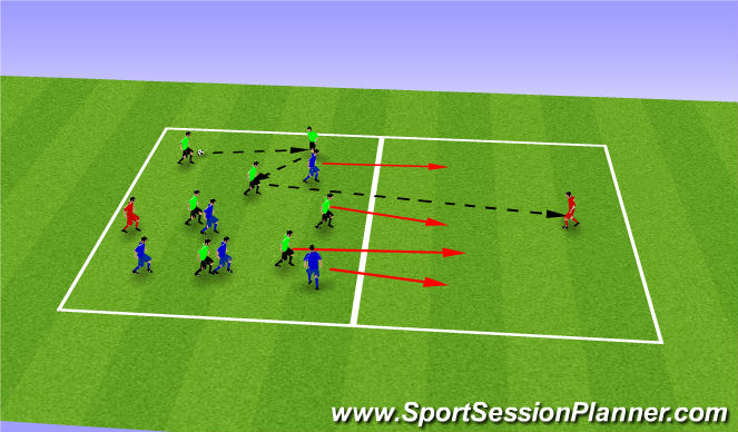 Football/Soccer Session Plan Drill (Colour): posesión cambio de juego