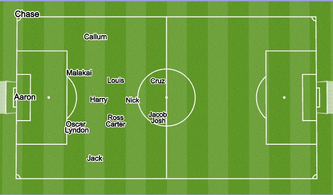 Football/Soccer Session Plan Drill (Colour): Details