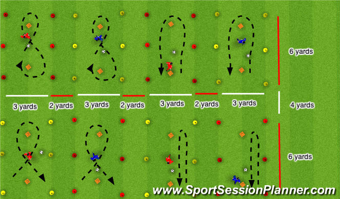 Football/Soccer Session Plan Drill (Colour): Activity 3: Drag Racing
