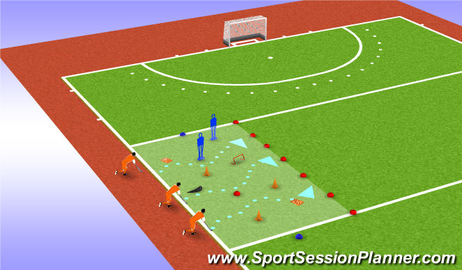 Hockey Session Plan Drill (Colour): 1 - basistechnieken