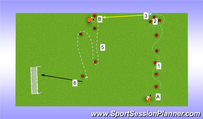 Hockey Session Plan Drill (Colour): slalom + push + drijf + flats