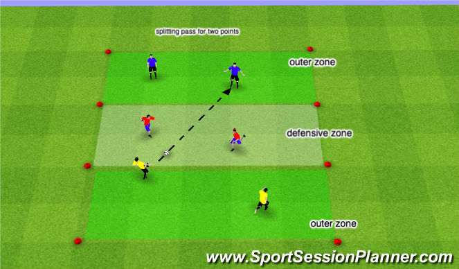 Football/Soccer Session Plan Drill (Colour): 2v2 three team possesion