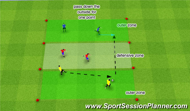 Football/Soccer Session Plan Drill (Colour): pass down the outside