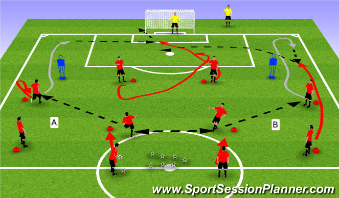 Football/Soccer Session Plan Drill (Colour): Comp 1 Crossing &Finishing