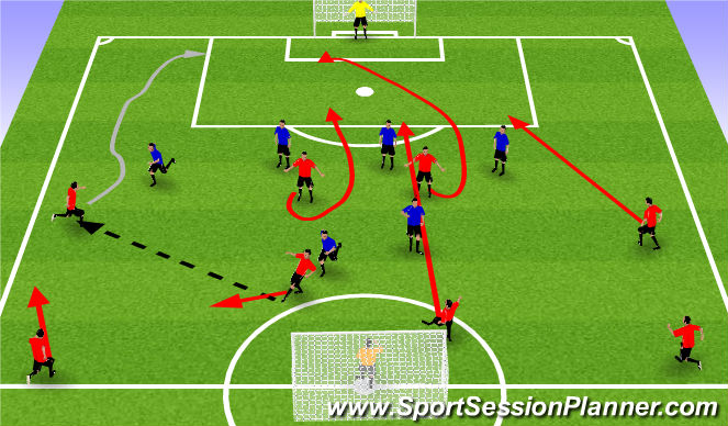 Football/Soccer Session Plan Drill (Colour): Phase Crossing & Finishing