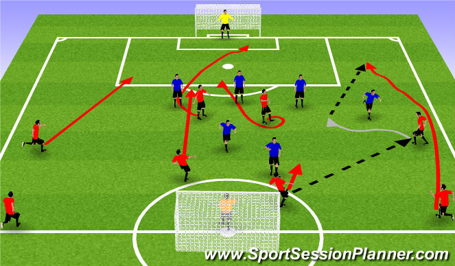 Football/Soccer Session Plan Drill (Colour): Phase Crossing & Finishing