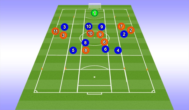 Football/Soccer Session Plan Drill (Colour): Activation